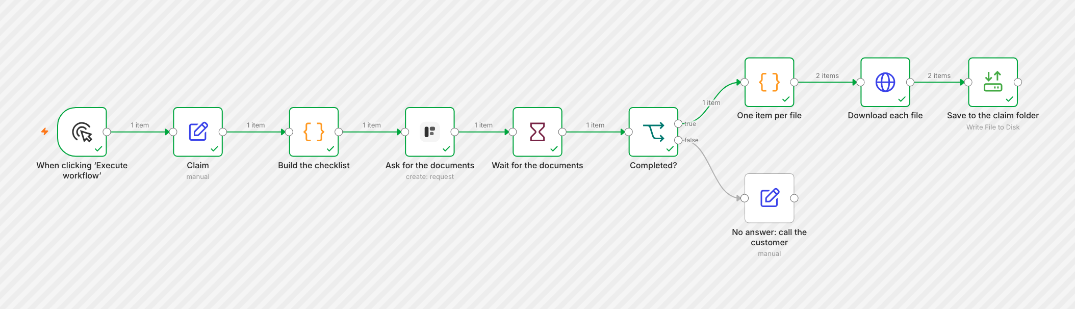 The finished execution: Claim, Build the checklist, Ask for the documents, Wait for the documents and Completed?, then One item per file, Download each file and Save to the claim folder with 2 items each, all green